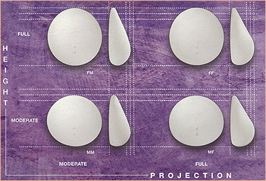 Cohesive silicone gel breast implants: How gummy bears inspired